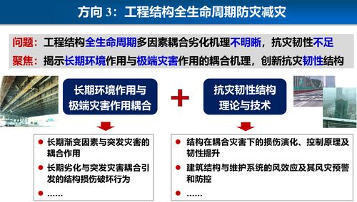 探索土木工程系与技术创新的融合共生